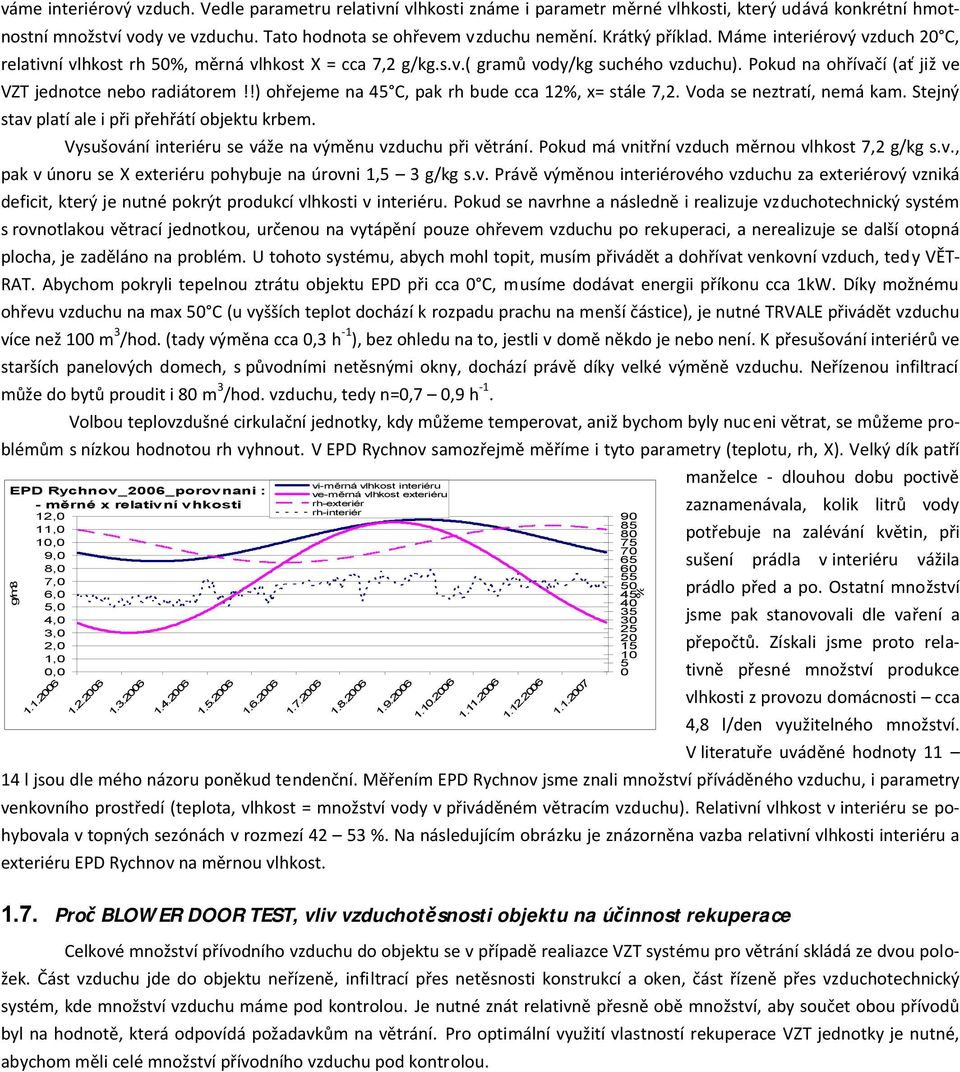 !) ohřejeme na 45 C, pak rh bude cca 12%, x= stále 7,2. Voda se neztratí, nemá kam. Stejný stav platí ale i při přehřátí objektu krbem. Vysušování interiéru se váže na výměnu vzduchu při větrání.