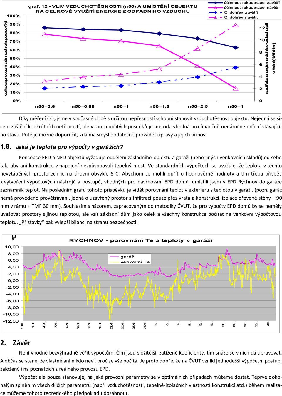 0 Díky měření CO 2 jsme v současné době s určitou nepřesností schopni stanovit vzduchotěsnost objektu.