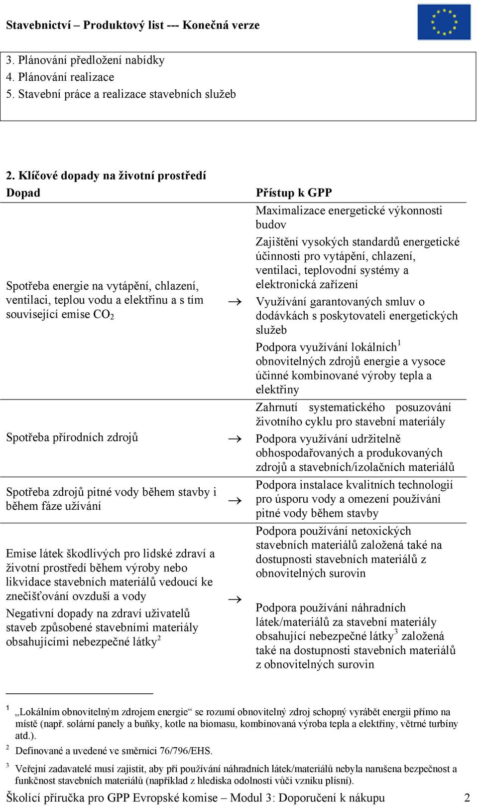 vody během stavby i během fáze užívání Emise látek škodlivých pro lidské zdraví a životní prostředí během výroby nebo likvidace stavebních materiálů vedoucí ke znečišťování ovzduší a vody Negativní