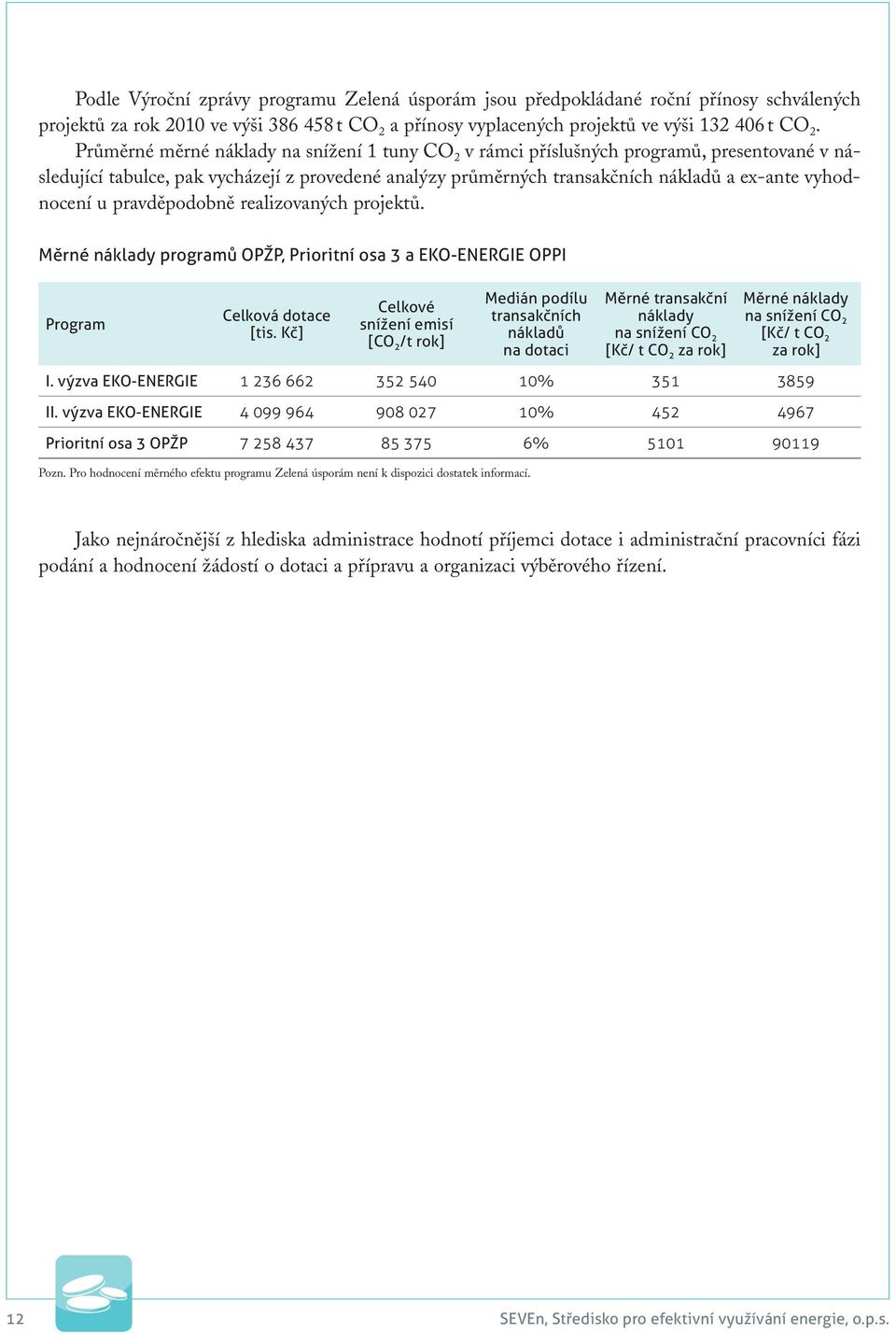 u pravděpodobně realizovaných projektů. Měrné náklady programů OPŽP, Prioritní osa 3 a EKO-ENERGIE OPPI Program Celková dotace [tis.