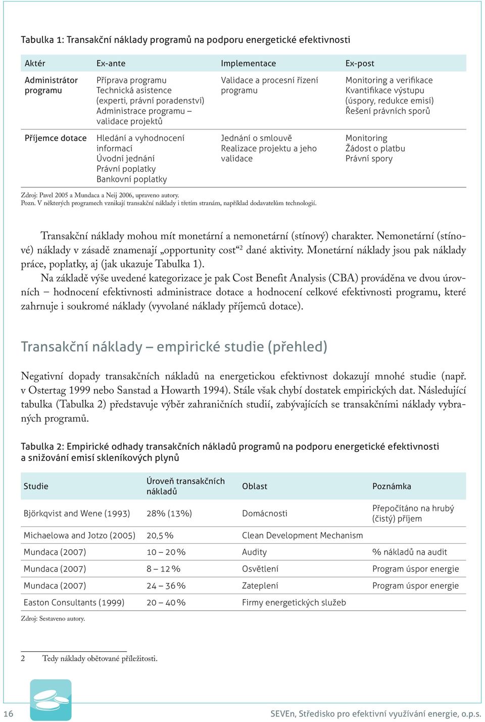 Hledání a vyhodnocení informací Úvodní jednání Právní poplatky Bankovní poplatky Jednání o smlouvě Realizace projektu a jeho validace Monitoring Žádost o platbu Právní spory Zdroj: Pavel 2005 a