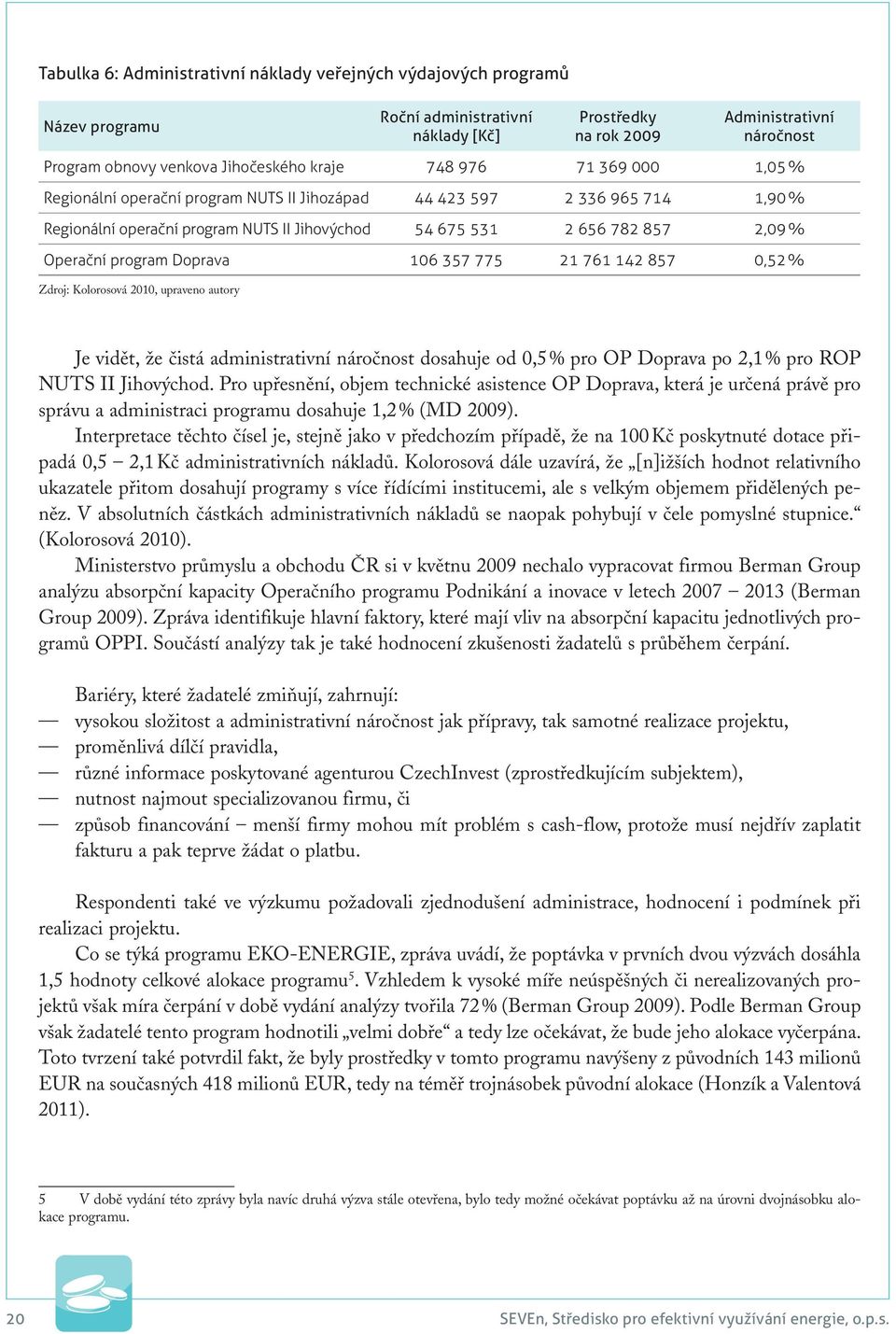 program Doprava 106 357 775 21 761 142 857 0,52 % Zdroj: Kolorosová 2010, upraveno autory Je vidět, že čistá administrativní náročnost dosahuje od 0,5 % pro OP Doprava po 2,1 % pro ROP NUTS II