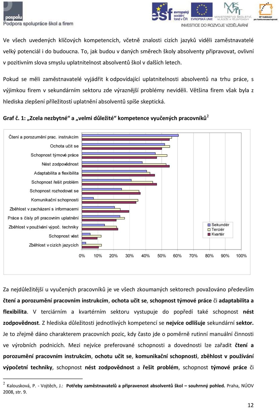 Pokud se měli zaměstnavatelé vyjádřit k odpovídající uplatnitelnosti absolventů na trhu práce, s výjimkou firem v sekundárním sektoru zde výraznější problémy neviděli.