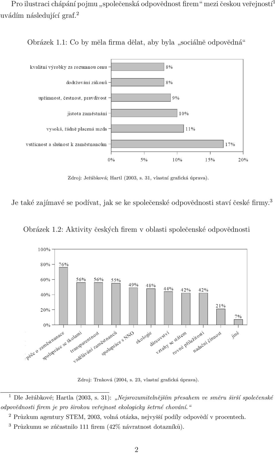 Je také zajímavé se podívat, jak se ke společenské odpovědnosti staví české firmy. 3 Obrázek 1.2: Aktivity českých firem v oblasti společenské odpovědnosti Zdroj: Trnková (2004, s.