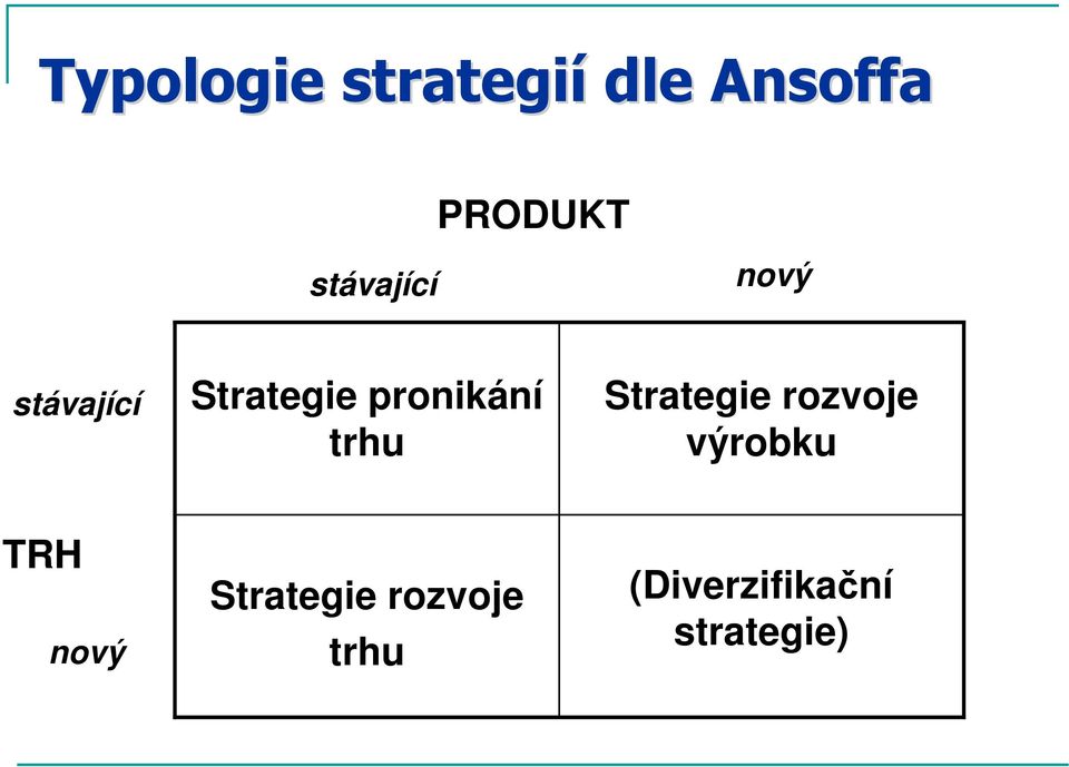 pronikání trhu Strategie rozvoje výrobku