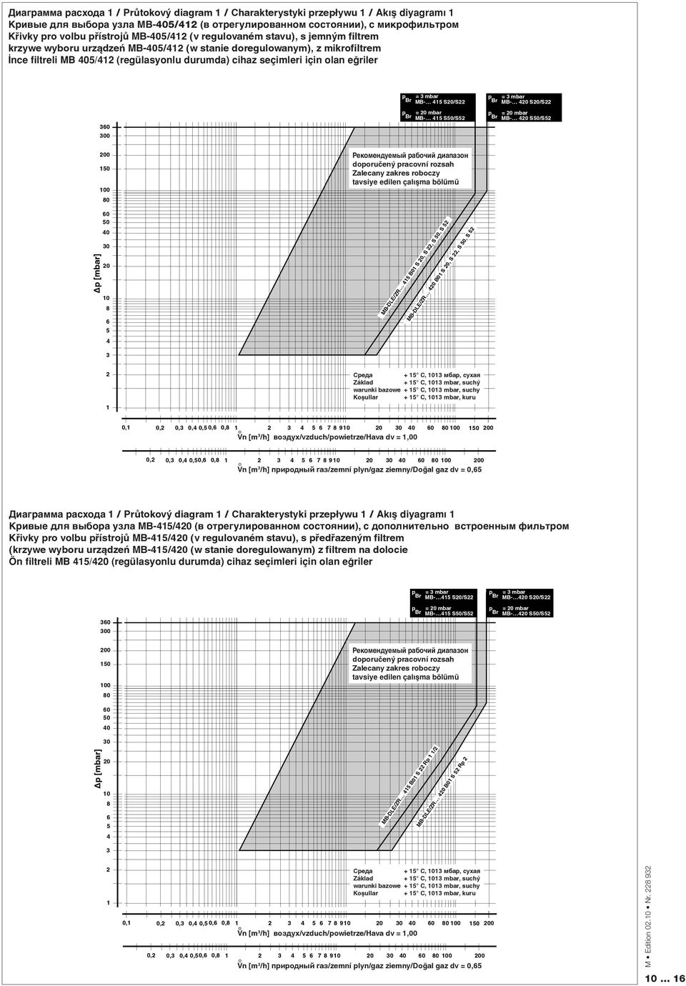 = mbar Br MB- 45 S0/S p = 0 mbar Br MB- 45 S50/S5 p = mbar Br MB- 40 S0/S p = 0 mbar Br MB- 40 S50/S5 00 50 00 80 Рекомендуемый рабочий диапазон doporučený pracovní rozsah Zalecany zakres roboczy