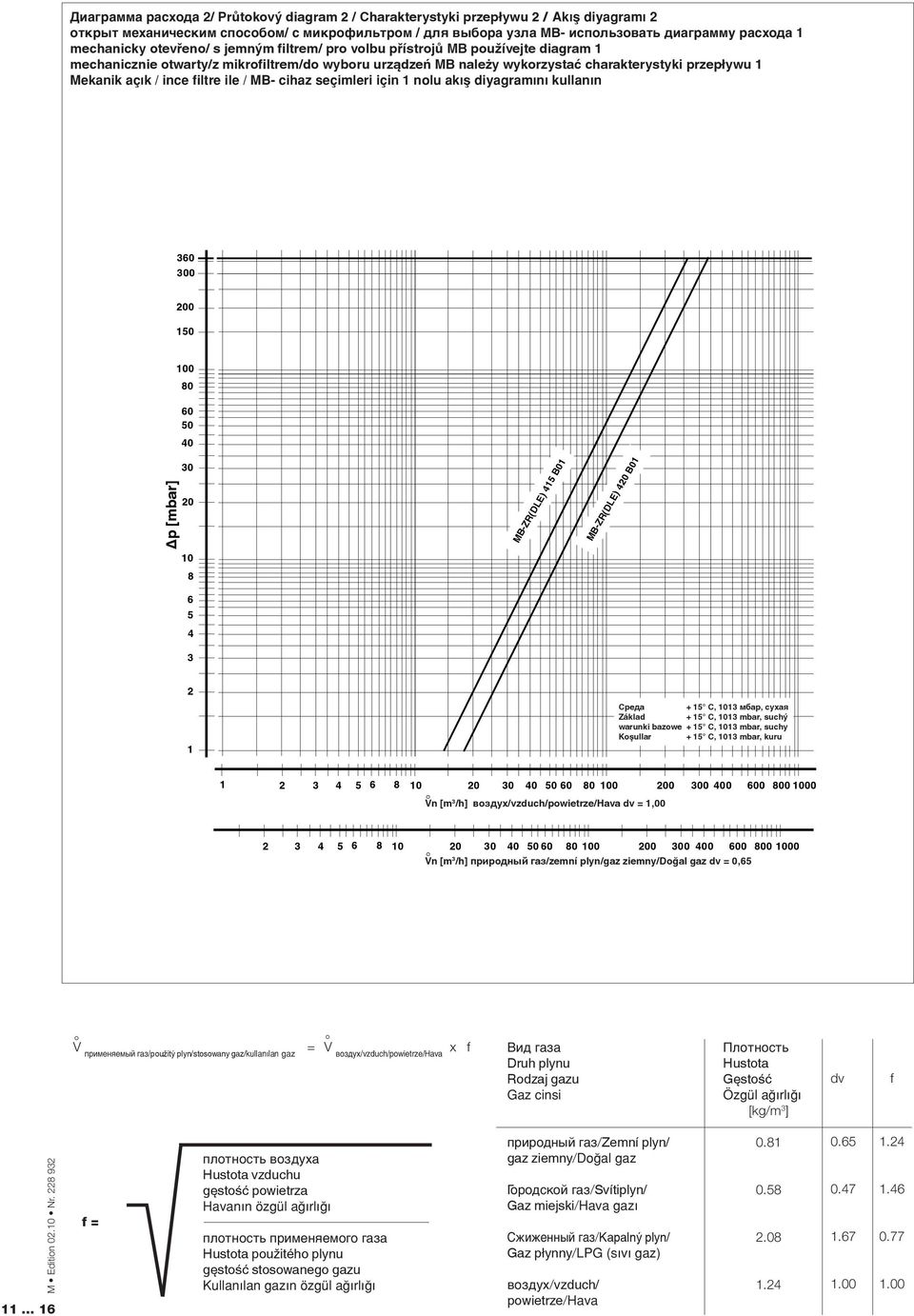 ile / MB- cihaz seçimleri için nolu ak µ diyagram n kullan n 60 00 00 50 00 80 60 50 40 p [mbar] 0 0 0 8 MB-ZR(DLE) 45 B0 MB-ZR(DLE) 40 B0 6 5 4 Cpeда 5 C, 0 мбар, сухая Základ 5 C, 0 mbar, suchý