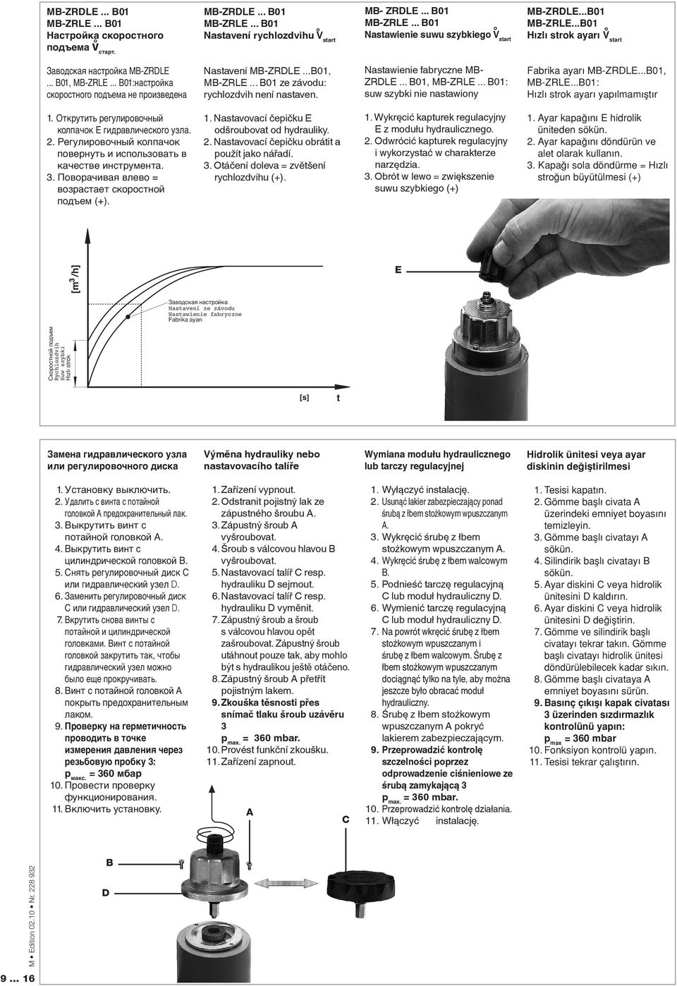 .. B0 ze závodu: rychlozdvih není nastaven. astawienie fabryczne MB- ZRDLE... B0, MB-ZRLE... B0: suw szybki nie nastawiony Fabrika ayar MB-ZRDLE...B0, MB-ZRLE...B0: H zl strok ayar yap lmam µt r.