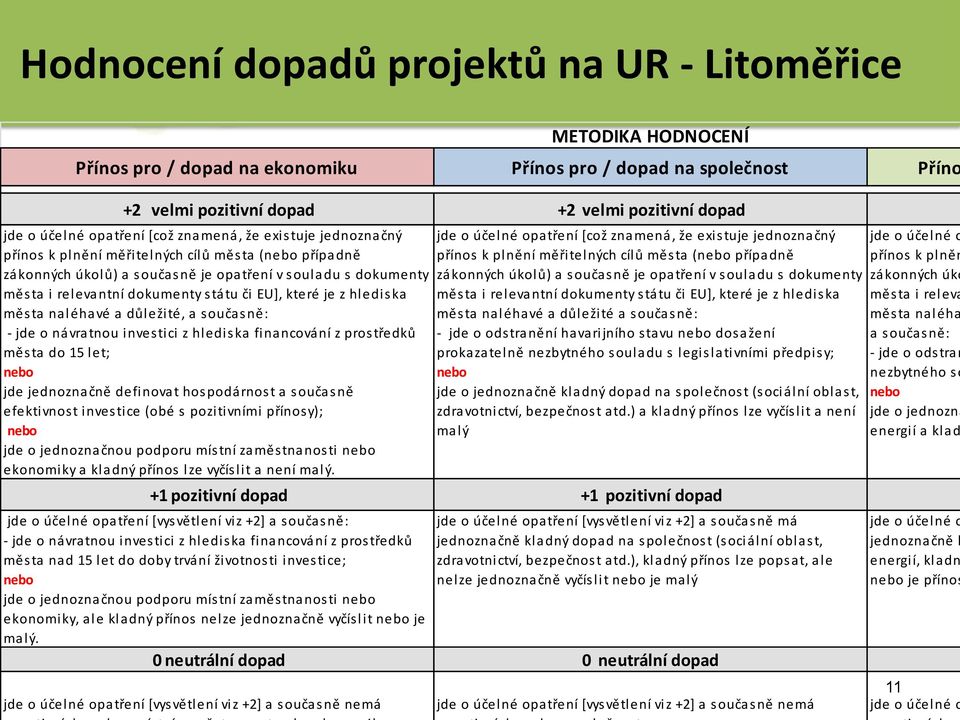 je z hlediska města naléhavé a důležité, a současně: - jde o návratnou investici z hlediska financování z prostředků města do 15 let; nebo jde jednoznačně definovat hospodárnost a současně