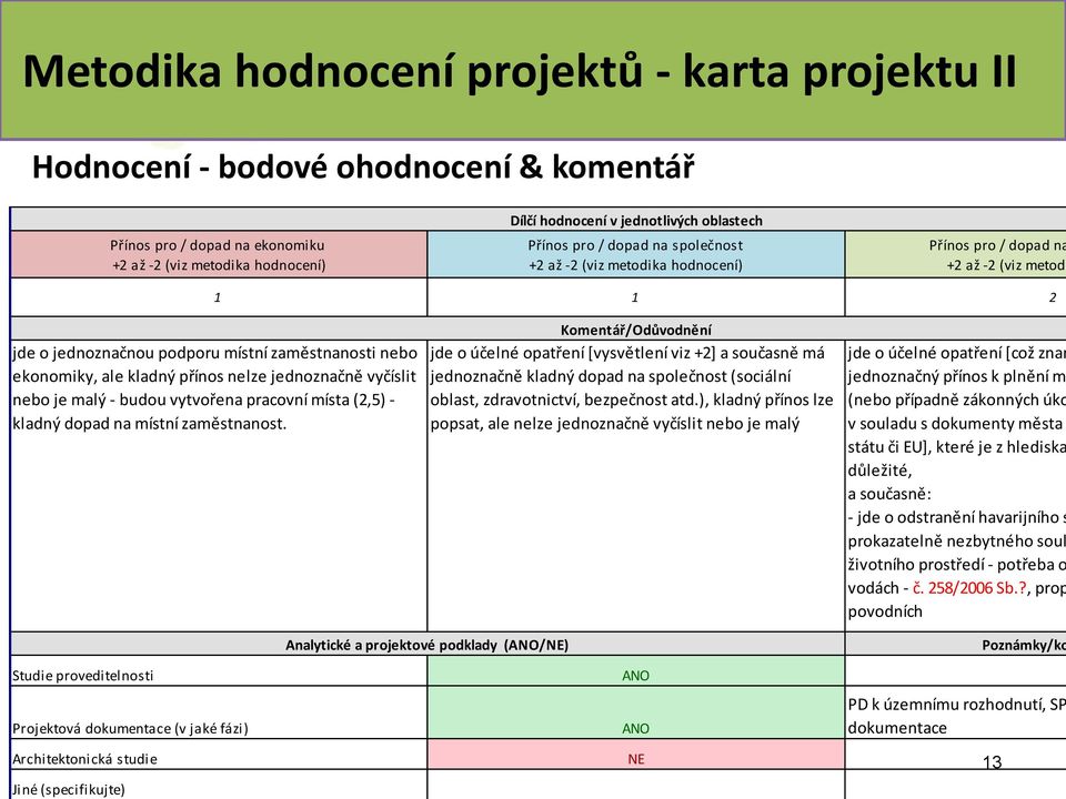 nelze jednoznačně vyčíslit nebo je malý - budou vytvořena pracovní místa (2,5) - kladný dopad na místní zaměstnanost.