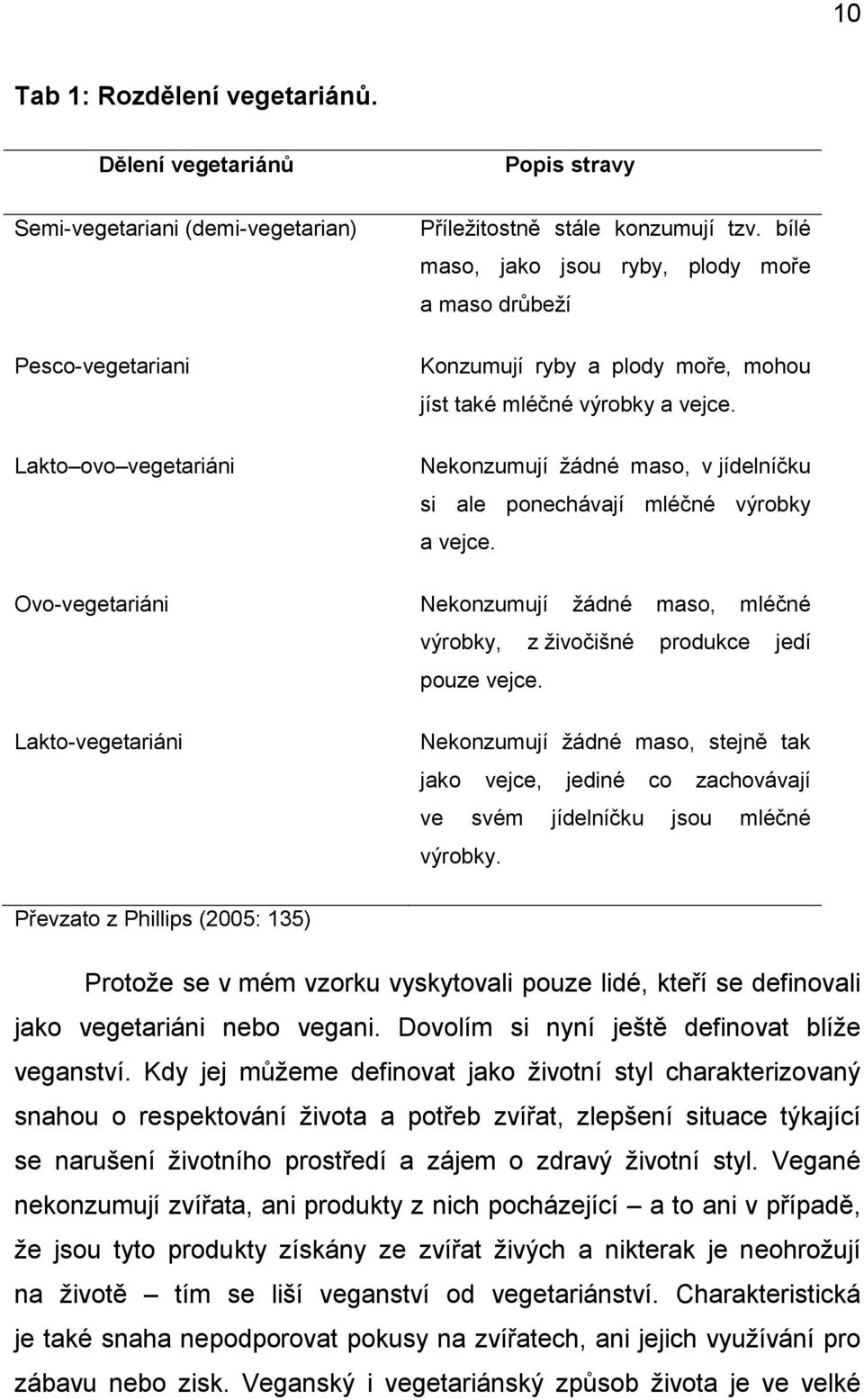 Nekonzumují ţádné maso, v jídelníčku si ale ponechávají mléčné výrobky a vejce. Ovo-vegetariáni Nekonzumují ţádné maso, mléčné výrobky, z ţivočišné produkce jedí pouze vejce.