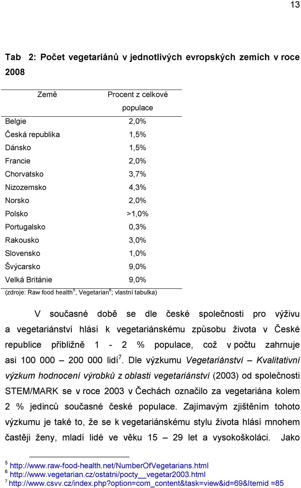 společnosti pro výţivu a vegetariánství hlásí k vegetariánskému způsobu ţivota v České republice přibliţně 1-2 % populace, coţ v počtu zahrnuje asi 100 000 200 000 lidí 7.