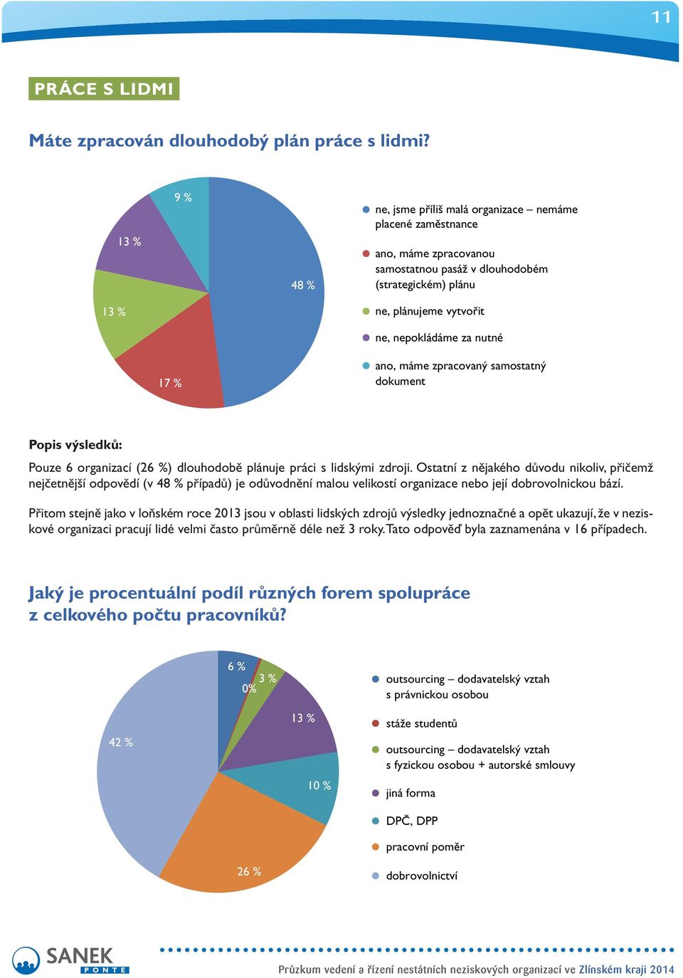 nutné 17 % ano, máme zpracovaný samostatný dokument Pouze 6 organizací (6 %) dlouhodobě plánuje práci s lidskými zdroji.