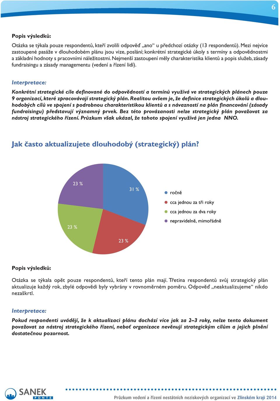 Nejmenší zastoupení měly charakteristika klientů a popis služeb, zásady fundraisingu a zásady managementu (vedení a řízení lidí).