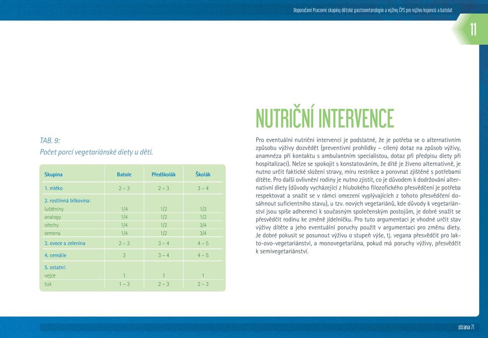 cereálie 3 3 4 4 5 Pro eventuální nutriční intervenci je podstatné, že je potřeba se o alternativním způsobu výživy dozvědět (preventivní prohlídky cílený dotaz na způsob výživy, anamnéza při