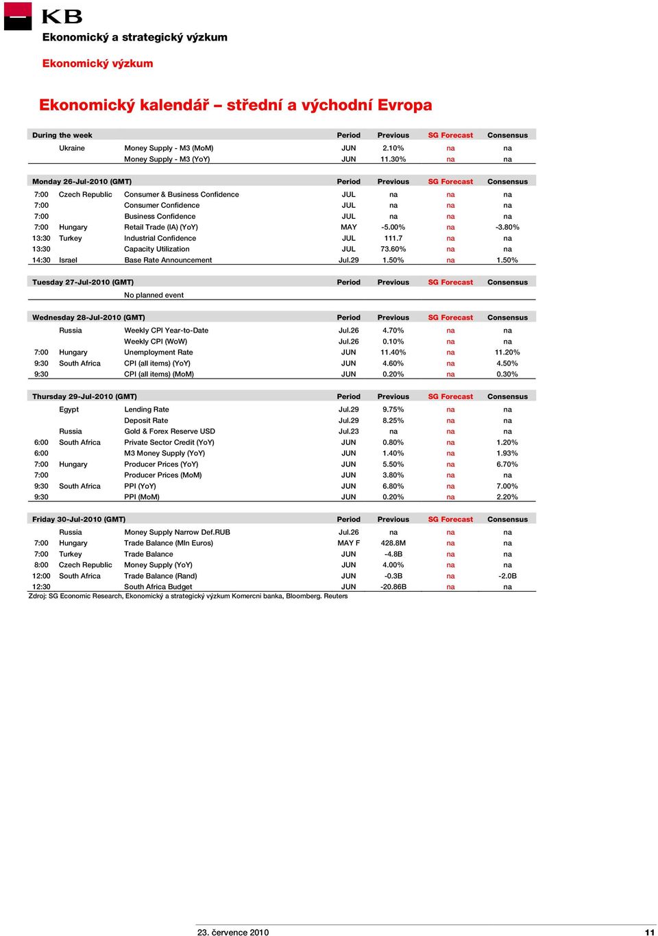 JUL na na na 7:00 Hungary Retail Trade (IA) (YoY) MAY -5.00% na -3.80% 13:30 Turkey Industrial Confidence JUL 111.7 na na 13:30 Capacity Utilization JUL 73.