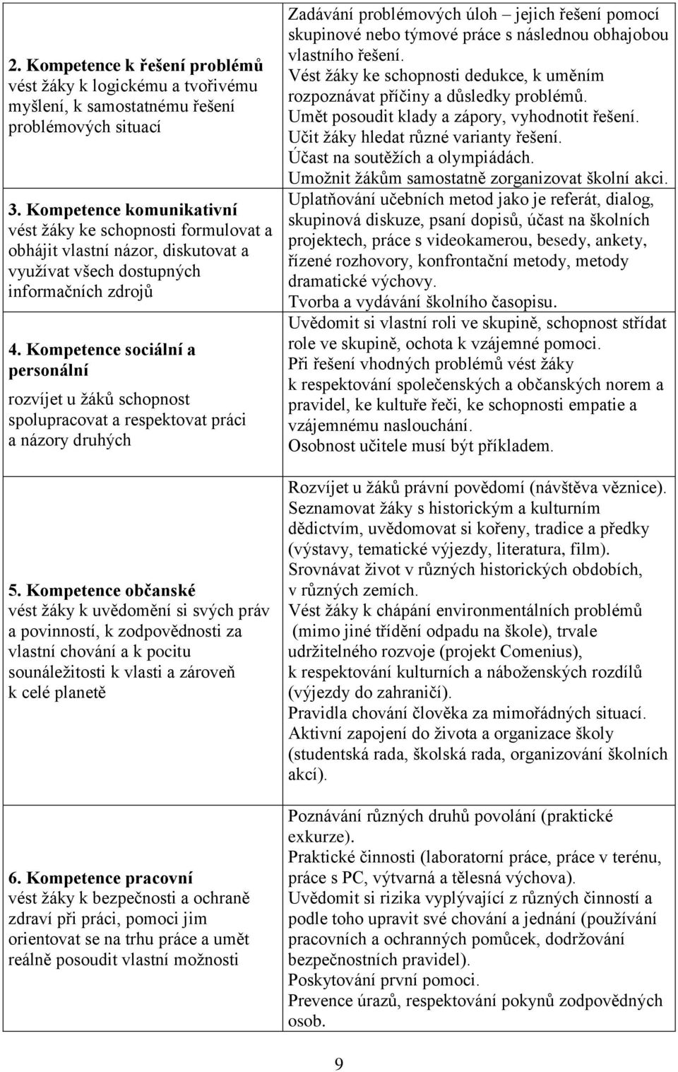 Kompetence sociální a personální rozvíjet u žáků schopnost spolupracovat a respektovat práci a názory druhých 5.