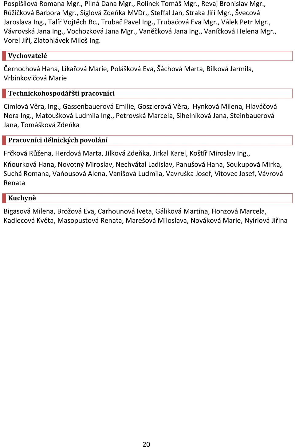 Vychovatelé Černochová Hana, Líkařová Marie, Polášková Eva, Šáchová Marta, Bílková Jarmila, Vrbinkovičová Marie Technickohospodářští pracovníci Cimlová Věra, Ing.