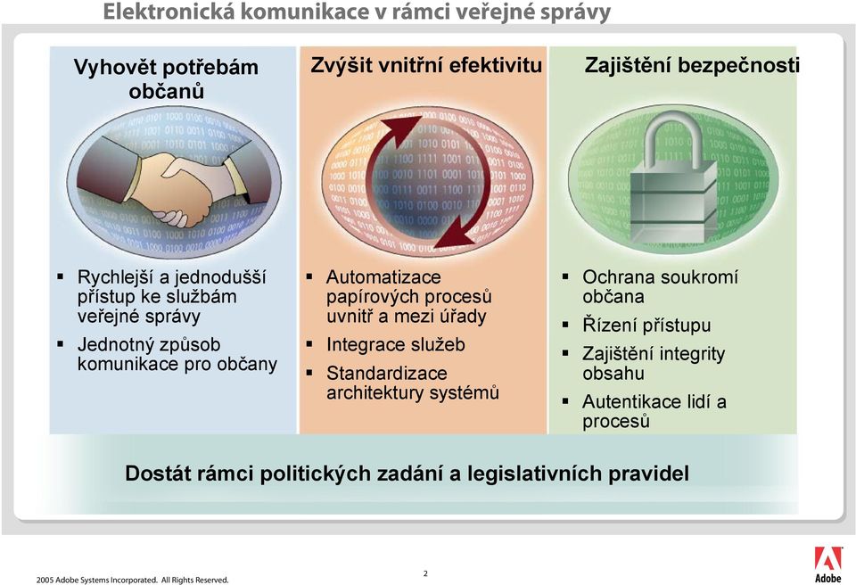 Automatizace papírových procesů uvnitř a mezi úřady Integrace služeb Standardizace architektury systémů Ochrana