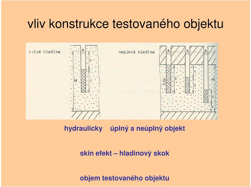 neúplný objekt skin efekt