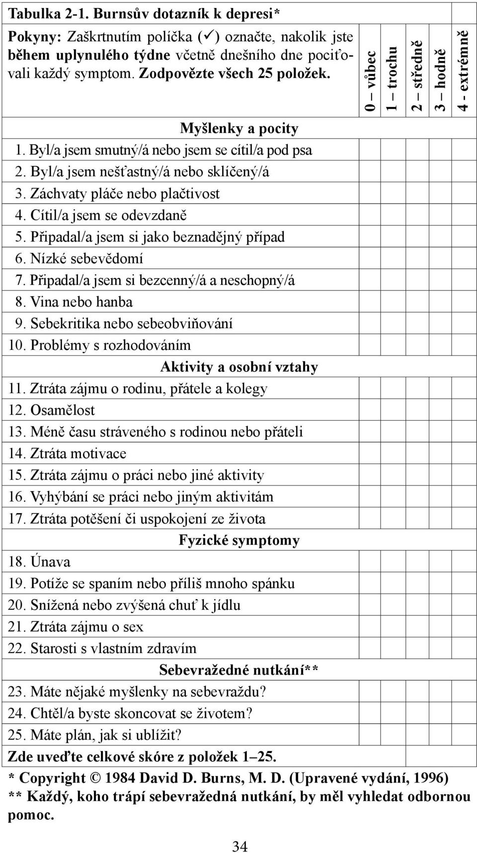 Cítil/a jsem se odevzdaně 5. Připadal/a jsem si jako beznadějný případ 6. Nízké sebevědomí 7. Připadal/a jsem si bezcenný/á a neschopný/á 8. Vina nebo hanba 9. Sebekritika nebo sebeobviňování 10.