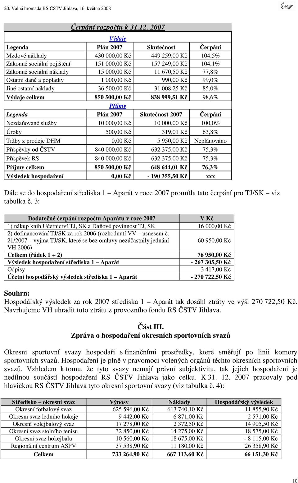 11 670,50 Kč 77,8% Ostatní daně a poplatky 1 000,00 Kč 990,00 Kč 99,0% Jiné ostatní náklady 36 500,00 Kč 31 008,25 Kč 85,0% Výdaje celkem 850 500,00 Kč 838 999,51 Kč 98,6% Příjmy Legenda Plán 2007