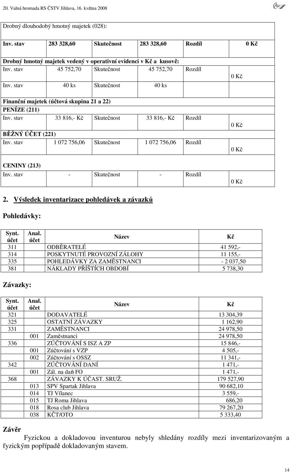 stav 33 816,- Kč Skutečnost 33 816,- Kč Rozdíl BĚŽNÝ ÚČET (221) Inv. stav 1 072 756,06 Skutečnost 1 072 756,06 Rozdíl CENINY (213) Inv. stav - Skutečnost - Rozdíl 0 Kč 0 Kč 0 Kč 0 Kč 2.