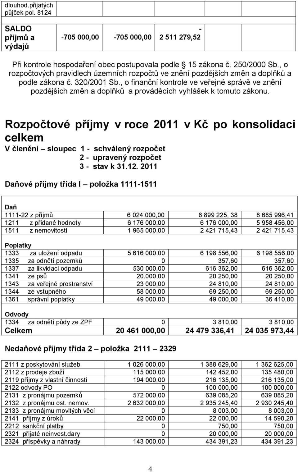 , o finanční kontrole ve veřejné správě ve znění pozdějších změn a doplňků a prováděcích vyhlášek k tomuto zákonu.