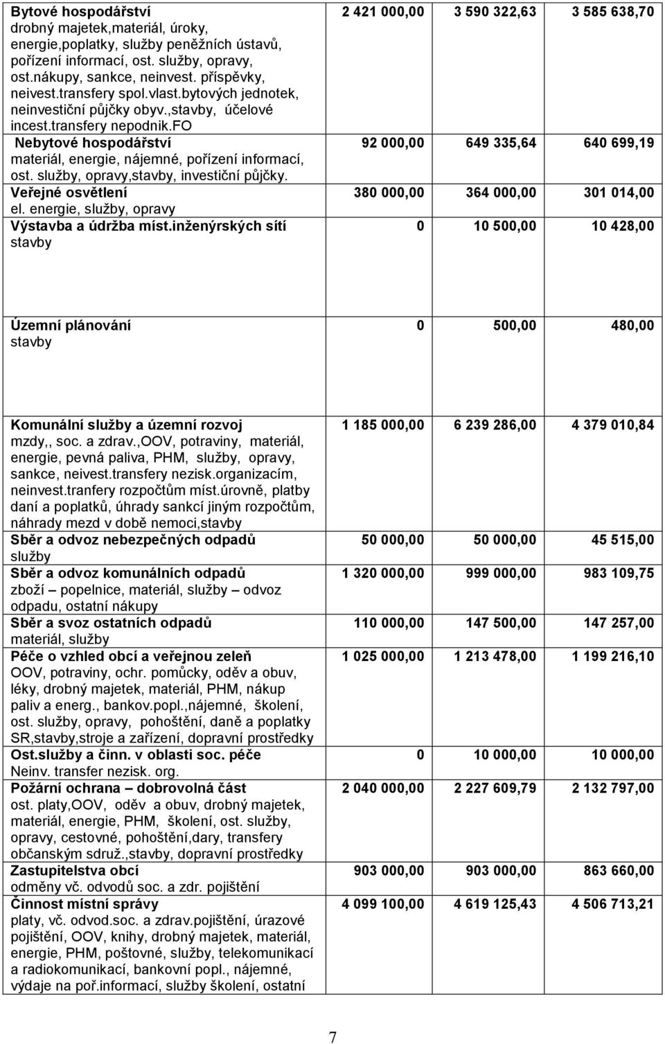 služby, opravy,stavby, investiční půjčky. Veřejné osvětlení el. energie, služby, opravy Výstavba a údržba míst.