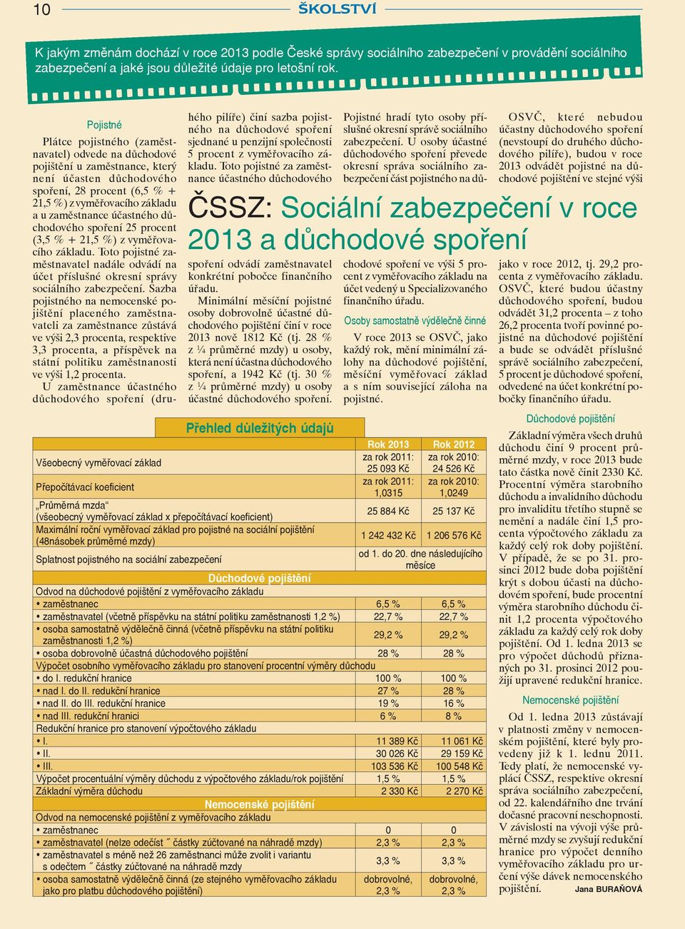 + 21,5 %) z vyměřovacího základu a u zaměstnance účastného důchodového spoření 25 procent (3,5 % + 21,5 %) z vyměřovacího základu.