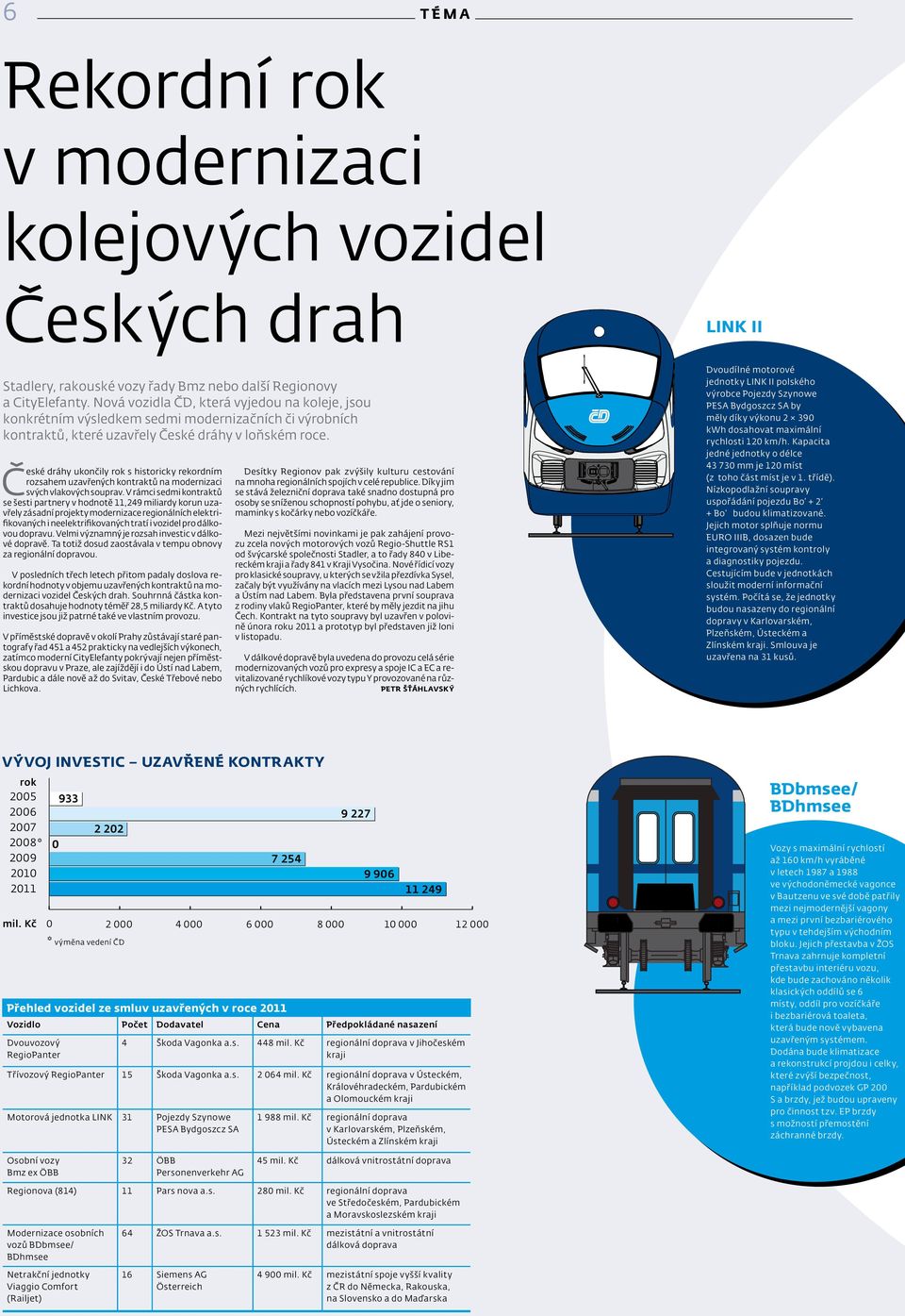 Č eské dráhy ukončily rok s historicky rekordním rozsahem uzavřených kontraktů na modernizaci svých vlakových souprav.