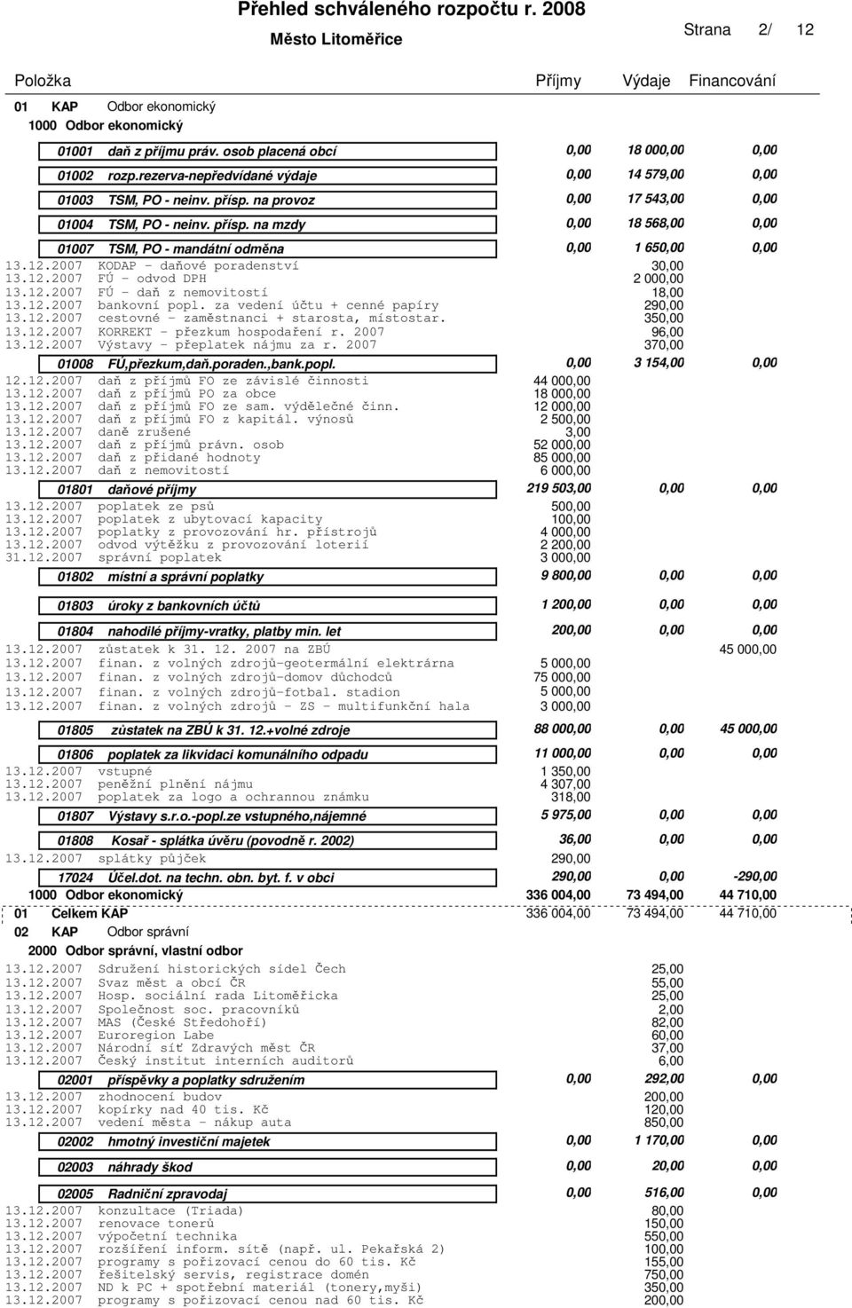 12.2007 FÚ - daň z nemovitostí 18,00 13.12.2007 bankovní popl. za vedení účtu + cenné papíry 290,00 13.12.2007 cestovné - zaměstnanci + starosta, místostar. 3 13.12.2007 KORREKT - přezkum hospodaření r.