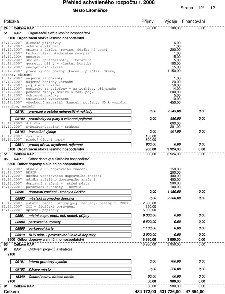 povahy (kácení, přibliž. dřeva, sázení, ožínání) 13.12.2007 nájemné za pozemky 13.12.2007 nájemné honitby Varhošť 13.12.2007 pojištění vozidel 13.12.2007 poplatky za telefony + za rozhlas.