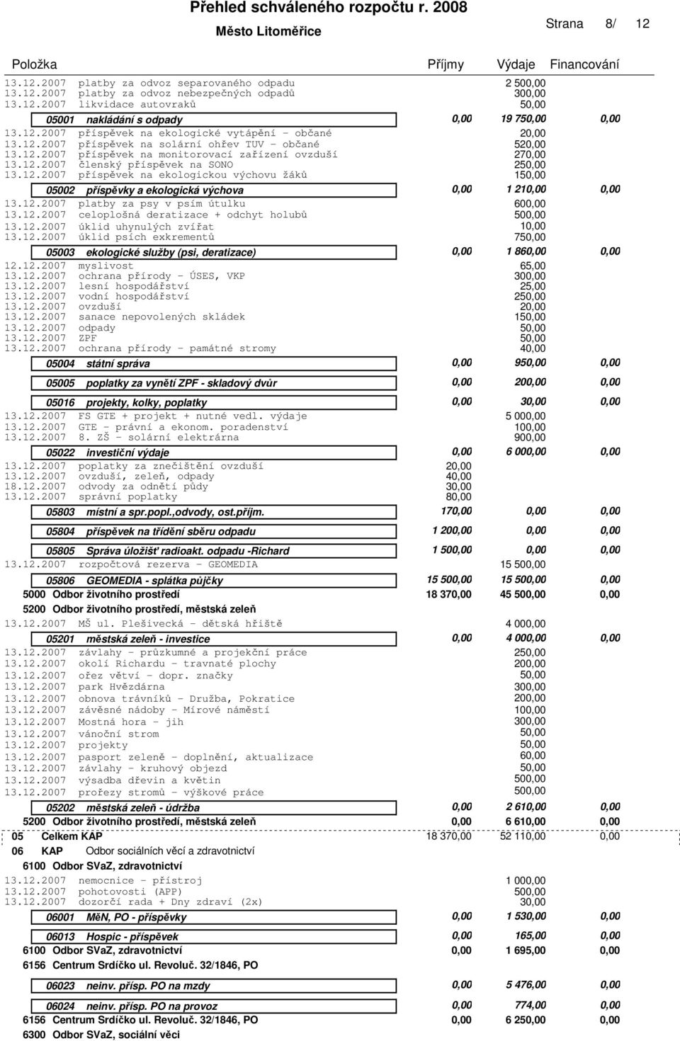 12.2007 platby za psy v psím útulku 600,00 13.12.2007 celoplošná deratizace + odchyt holubů 13.12.2007 úklid uhynulých zvířat 13.12.2007 úklid psích exkrementů 7 05003 ekologické služby (psi, deratizace) 0,00 1 8 0,00 12.