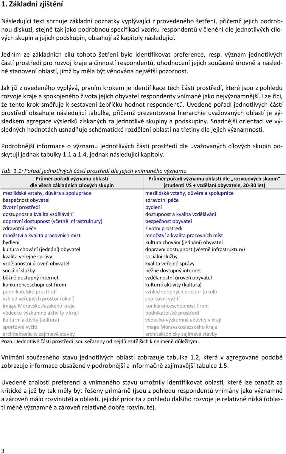 význam jednotlivých částí prostředí pro rozvoj kraje a činností respondentů, ohodnocení jejich současné úrovně a následně stanovení oblastí, jimž by měla být věnována největší pozornost.