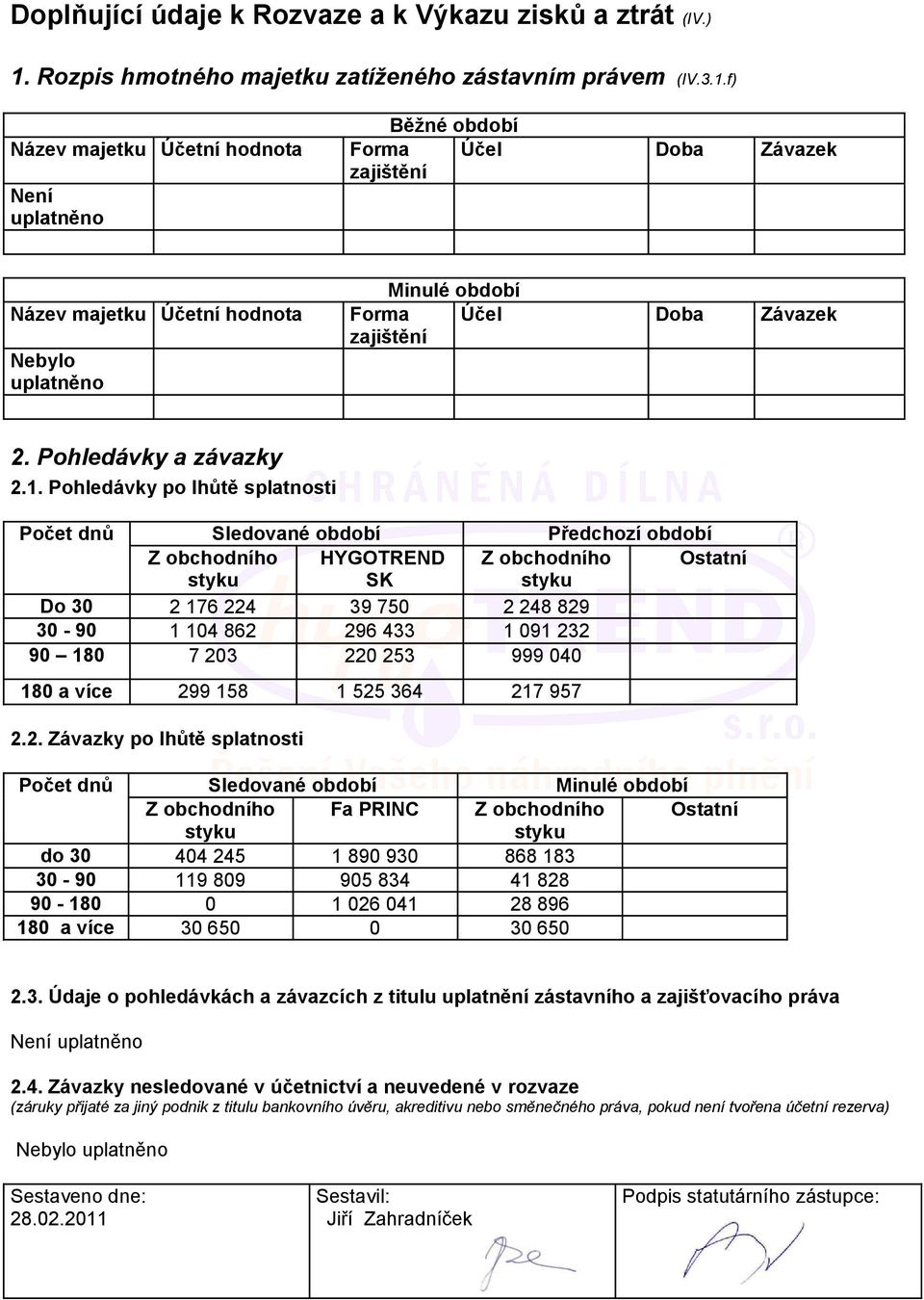 f) Název majetku Účetní hodnota Není uplatněno Běžné období Forma Účel Doba Závazek zajištění Název majetku Účetní hodnota Nebylo uplatněno Minulé období Forma Účel Doba Závazek zajištění 2.