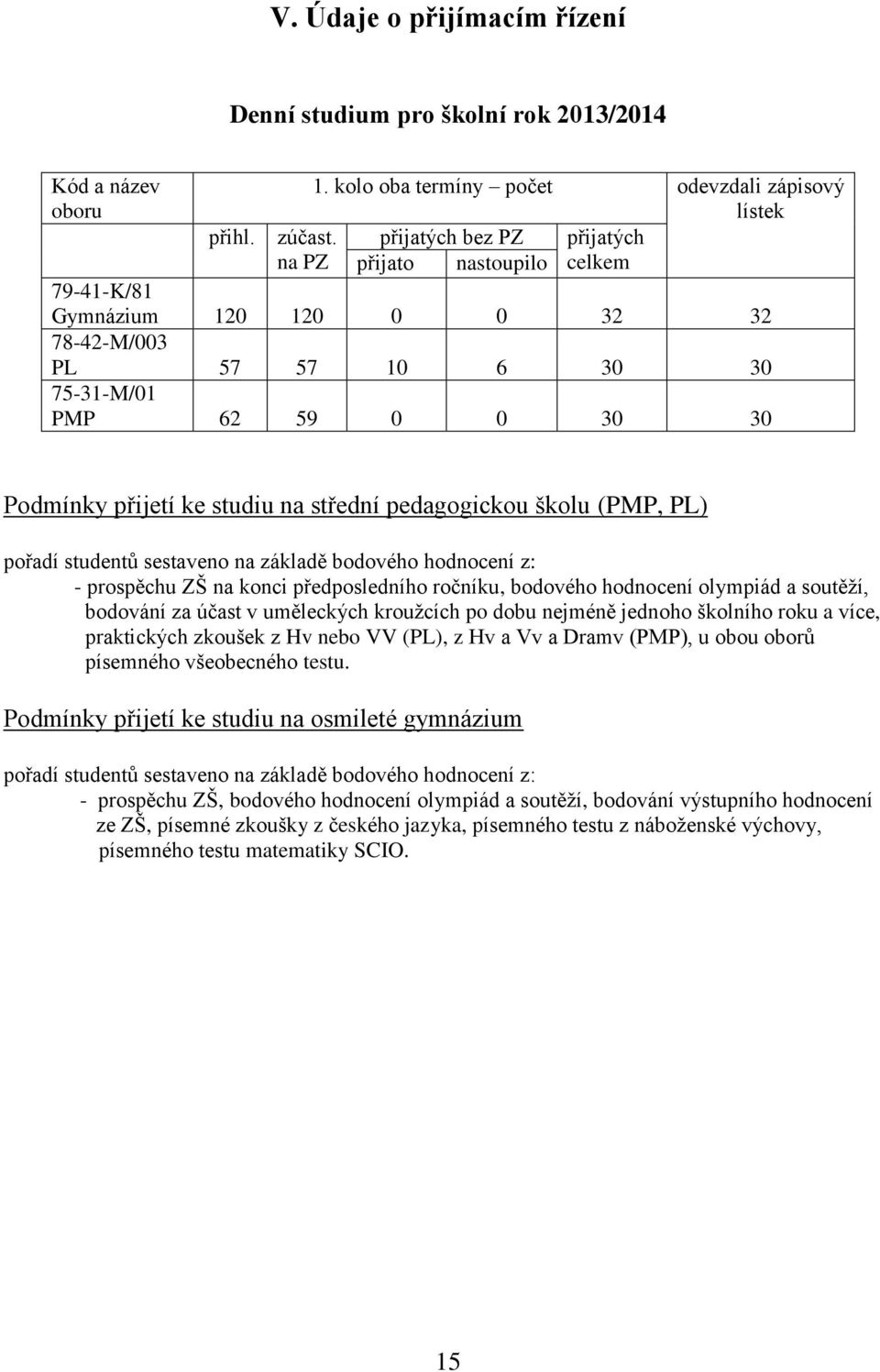 pedagogickou školu (PMP, PL) pořadí studentů sestaveno na základě bodového hodnocení z: - prospěchu ZŠ na konci předposledního ročníku, bodového hodnocení olympiád a soutěží, bodování za účast v