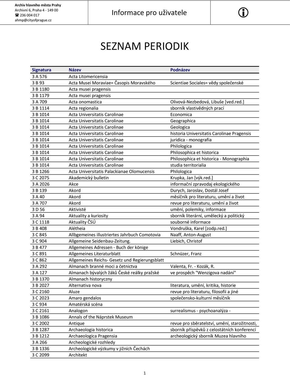 ] 3 B 1114 Acta regionalia sborník vlastivědných prací 3 B 1014 Acta Universitatis Carolinae Economica 3 B 1014 Acta Universitatis Carolinae Geographica 3 B 1014 Acta Universitatis Carolinae