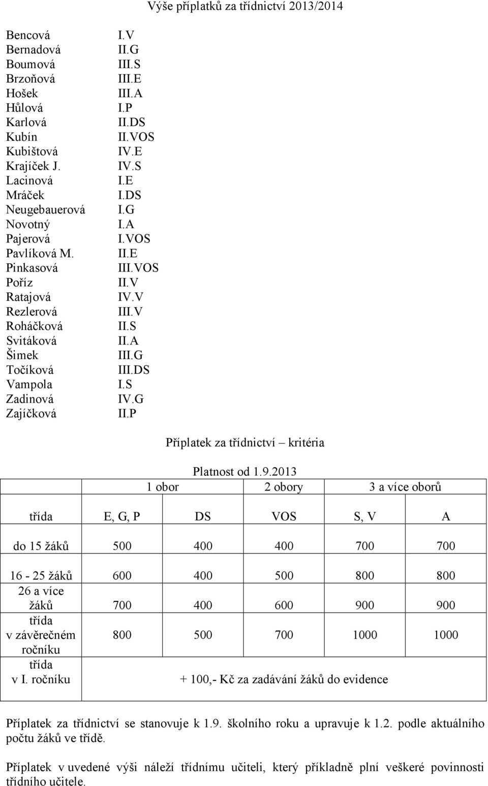 V III.V II.S II.A III.G III.DS I.S IV.G II.P Příplatek za třídnictví kritéria Platnost od 1.9.