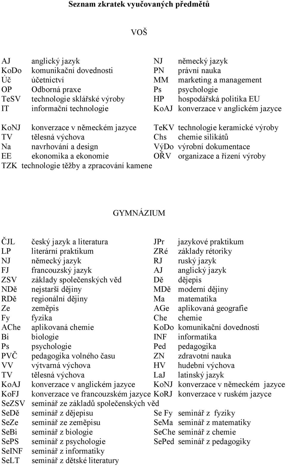 výchova Chs chemie silikátů Na navrhování a design VýDo výrobní dokumentace EE ekonomika a ekonomie OŘV organizace a řízení výroby TZK technologie těžby a zpracování kamene GYMNÁZIUM ČJL český jazyk