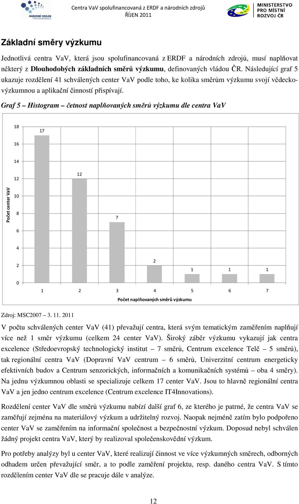 Graf 5 Histogram četnost naplňovaných směrů výzkumu dle centra VaV 18 17 16 14 12 12 Počet center VaV 10 8 6 7 4 2 2 1 1 1 0 1 2 3 4 5 6 7 Počet naplňovaných směrů výzkumu Zdroj: MSC2007 3. 11.