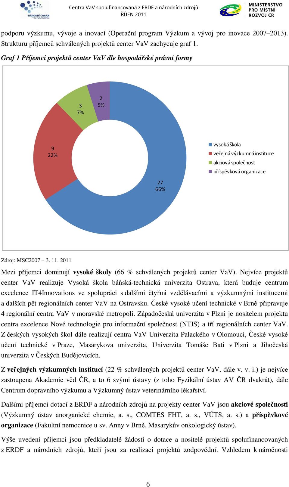 2011 Mezi příjemci dominují vysoké školy (66 % schválených projektů center VaV).