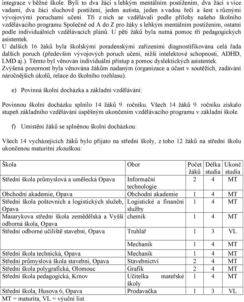 Tři z nich se vzdělávali podle přílohy našeho školního vzdělávacího programu Společně od A do Z pro žáky s lehkým mentálním postižením, ostatní podle individuálních vzdělávacích plánů.