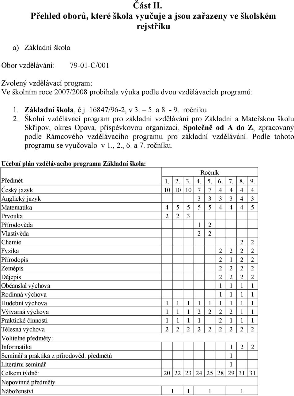 dvou vzdělávacích programů: 1. Základní škola, č.j. 16847/96-2, v 3. 5. a 8. - 9. ročníku 2.