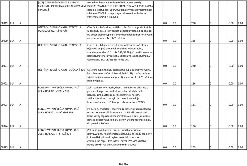 Pouze pro specializované ambulantní zařízení v rámci FN Bulovka 00919 014 A 00920 014 A OŠETŘENÍ ZUBNÍHO KAZU - STÁLÝ ZUB - FOTOKOMPOZITNÍ VÝPLŇ OŠETŘENÍ ZUBNÍHO KAZU - STÁLÝ ZUB Ošetření zubního