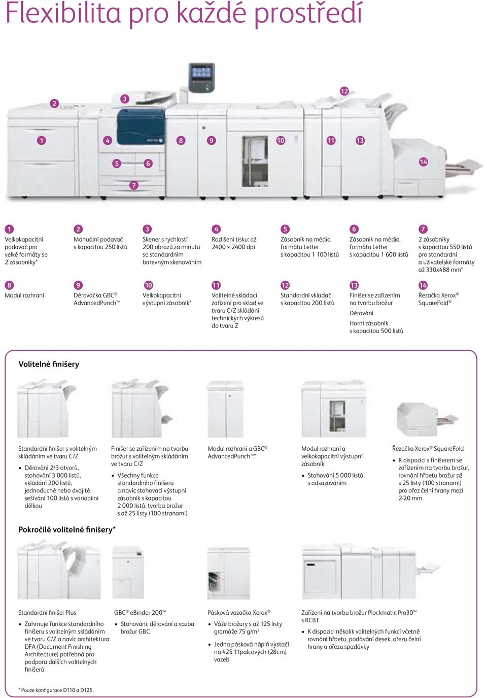 600 listů pro standardní zásobníky* barevným skenováním a uživatelské formáty 8 9 10 11 1 13 až 330x488 mm 14 8 9 10 11 1 13 14 Modul rozhraní Děrovačka GBC AdvancedPunch Velkokapacitní výstupní