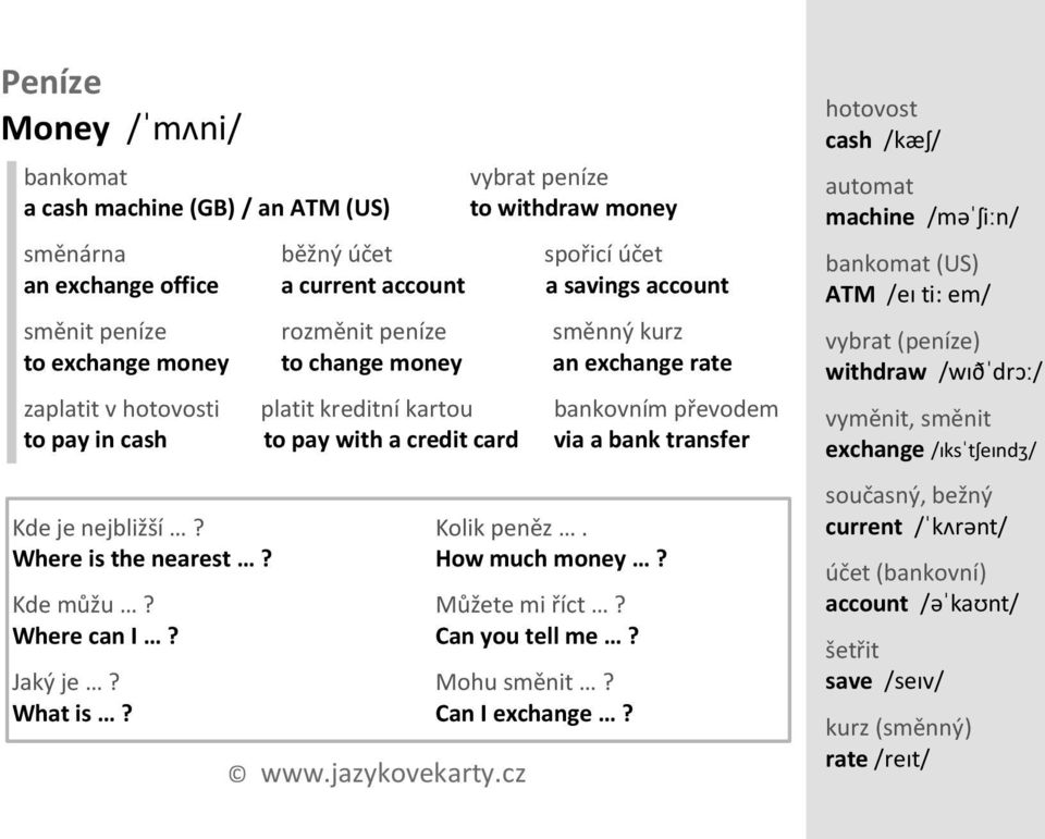 transfer Kde je nejbližší? Kolik peněz. Where is the nearest? How much money? Kde můžu? Můžete mi říct? Where can I? Can you tell me? Jaký je? Mohu směnit? What is? Can I exchange?