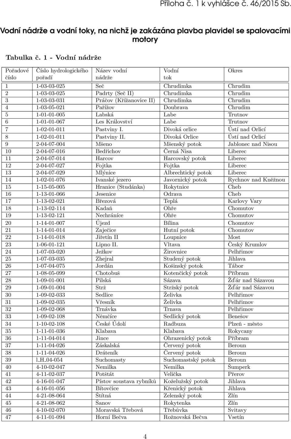 (Křížanovice II) Chrudimka Chrudim 4 1-03-05-021 Pařížov Doubrava Chrudim 5 1-01-01-005 Labská Labe Trutnov 6 1-01-01-067 Les Království Labe Trutnov 7 1-02-01-011 Pastviny I.