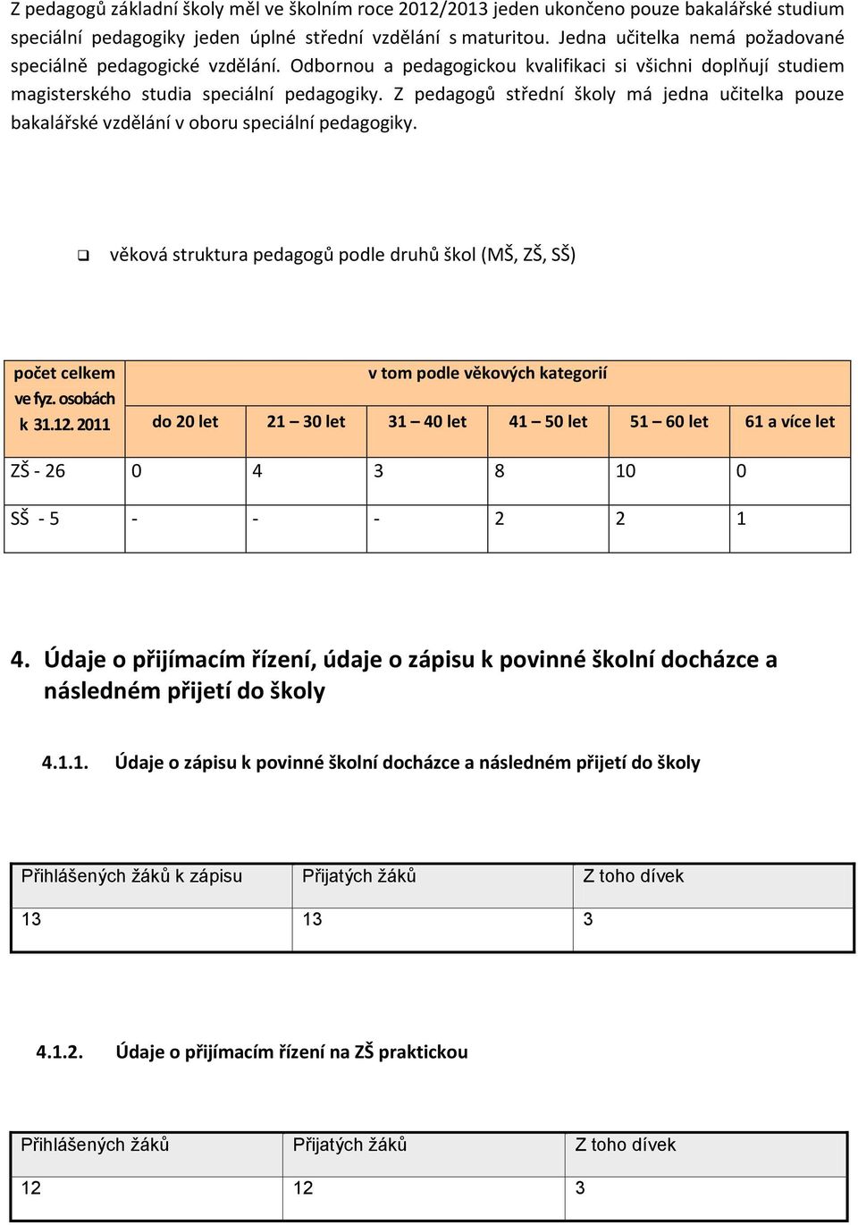 Z pedagogů střední školy má jedna učitelka pouze bakalářské vzdělání v oboru speciální pedagogiky. věková struktura pedagogů podle druhů škol (MŠ, ZŠ, SŠ) počet celkem ve fyz. osobách k 31.12.