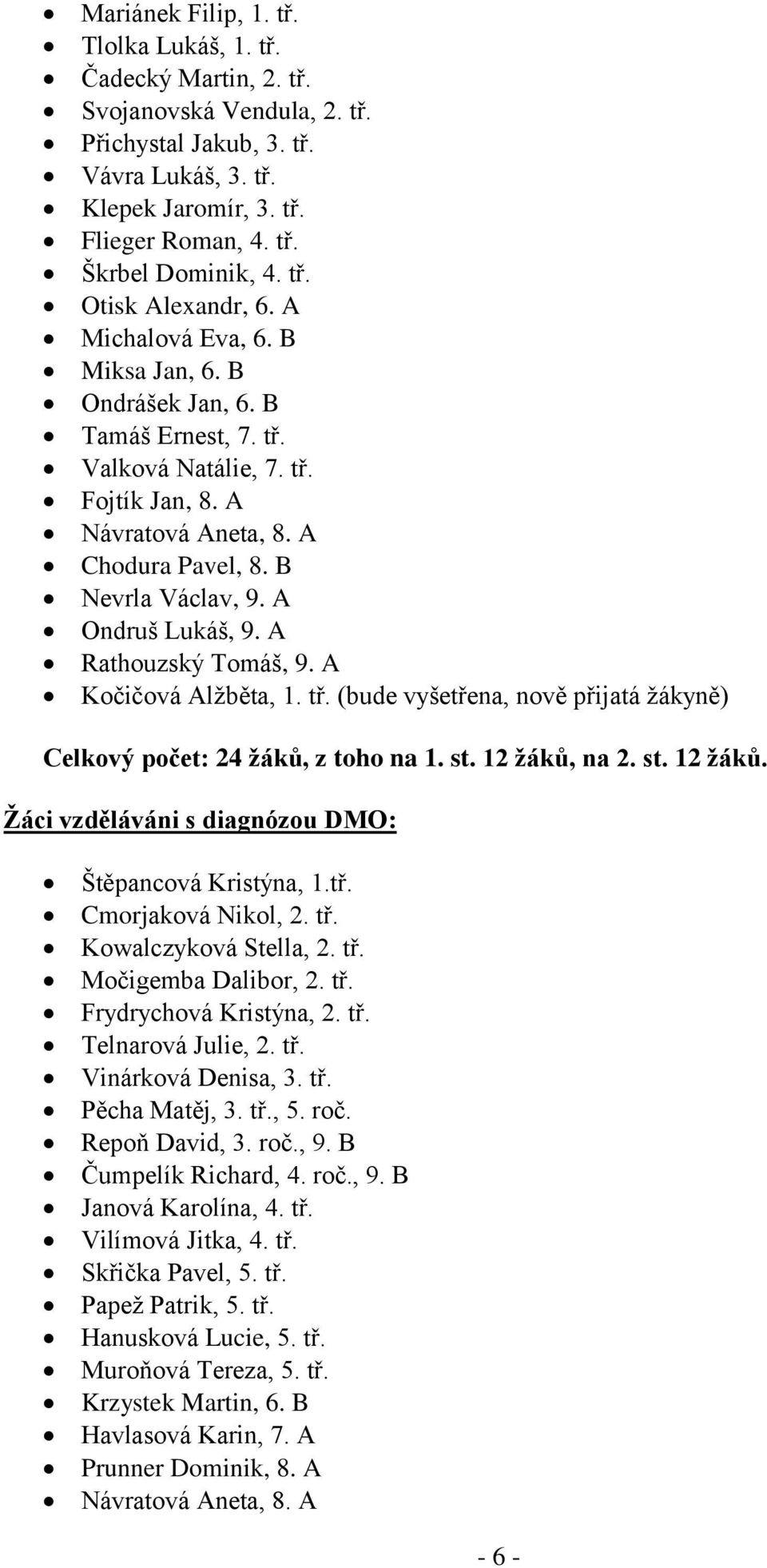 B Nevrla Václav, 9. A Ondruš Lukáš, 9. A Rathouzský Tomáš, 9. A Kočičová Alžběta, 1. tř. (bude vyšetřena, nově přijatá žákyně) Celkový počet: 24 žáků, z toho na 1. st. 12 žáků,